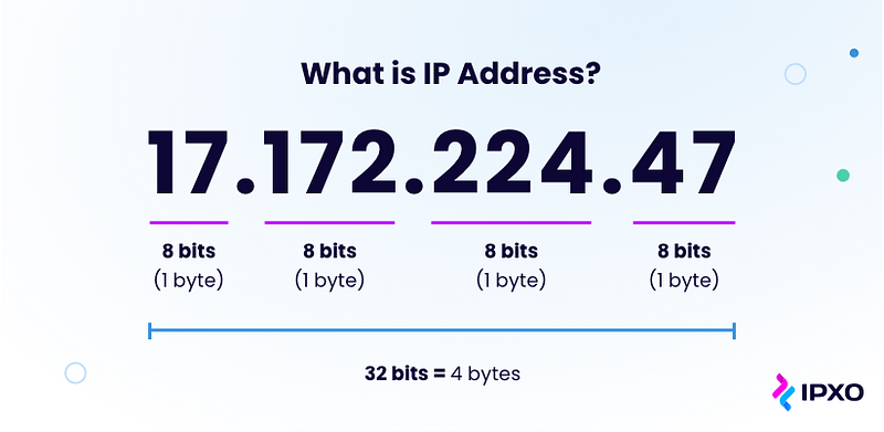 IPFuscation — using IP addresses to obfuscate your sus payloads